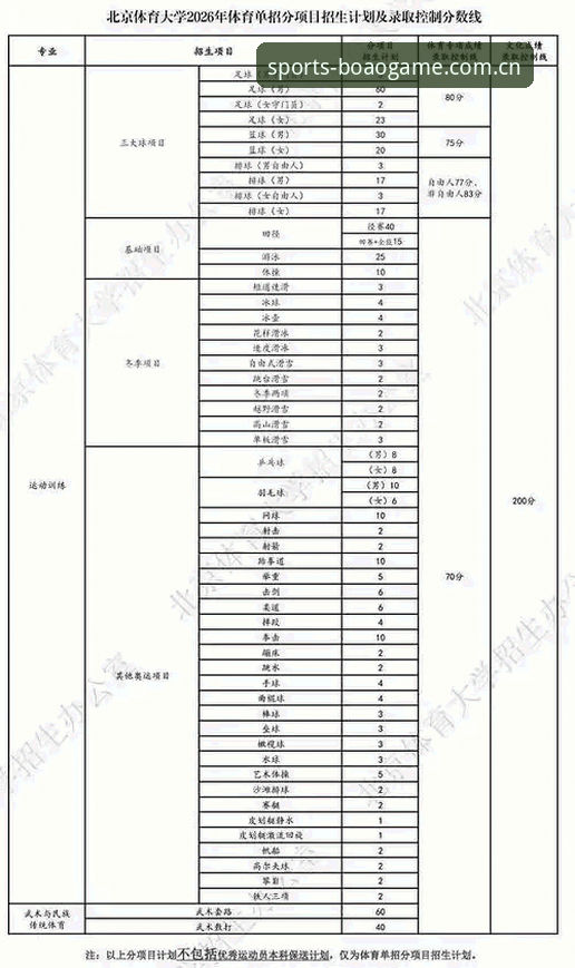 博澳体育更新日志全面评测：2026新版带来哪些颠覆性升级？